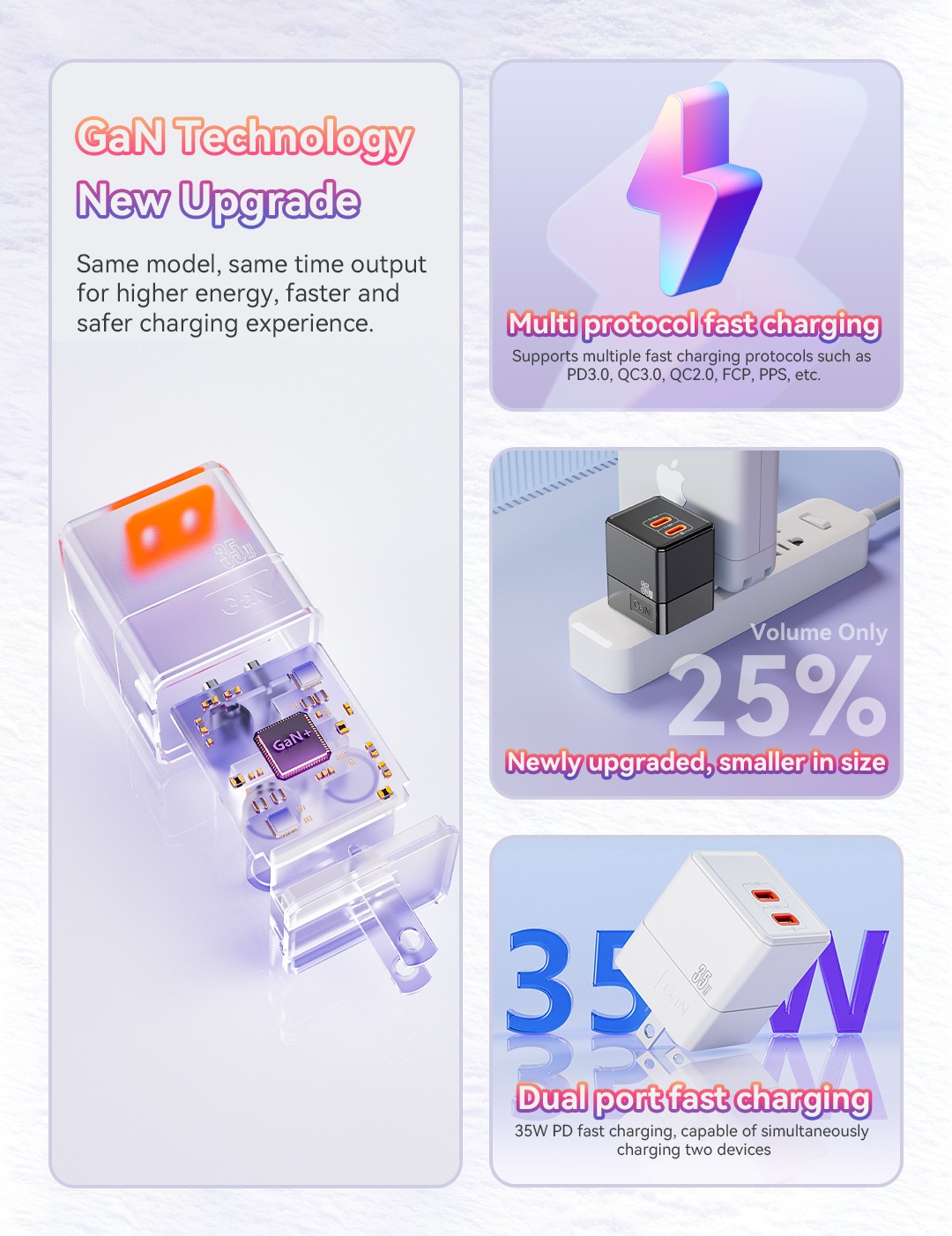 VPX U63 · GaN PD 35W Dual USB-C Charger