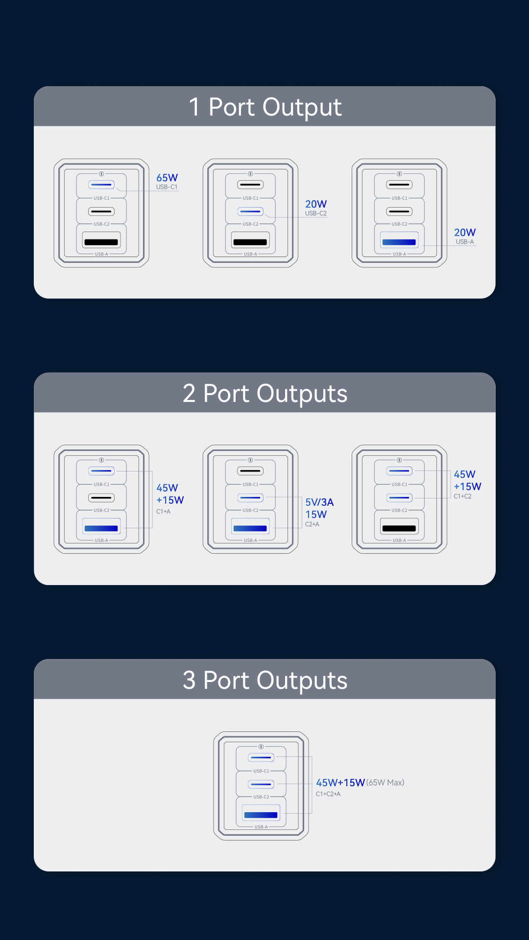 VPX U65 · GaN PD 65W Dual USB-C   USB-A Charger